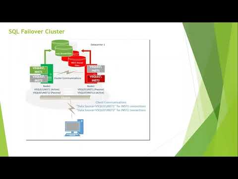 Diagnosing High CPU Utilization